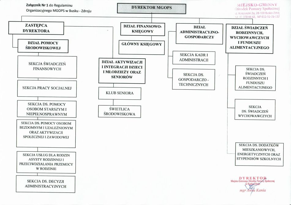 Struktura organizacyjna