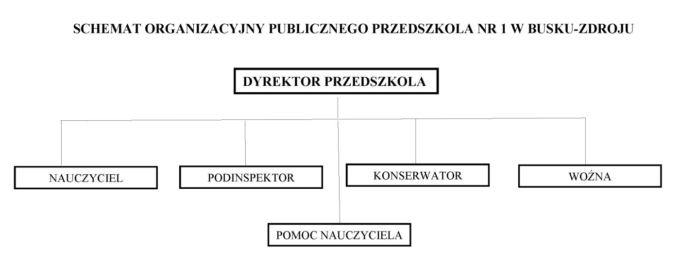 Schemat organizacyjny